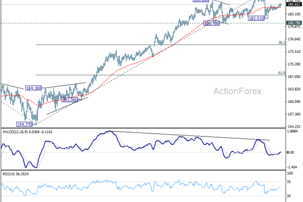 EUR/JPY Weekly Outlook - ActionForex