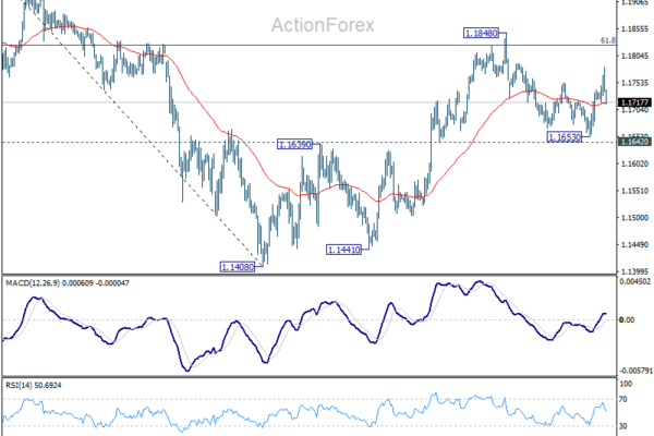 EUR/USD Weekly Outlook - ActionForex