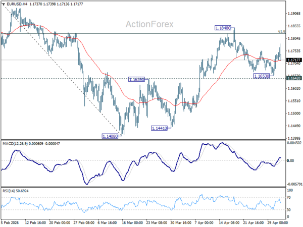 EUR/USD Weekly Outlook - ActionForex