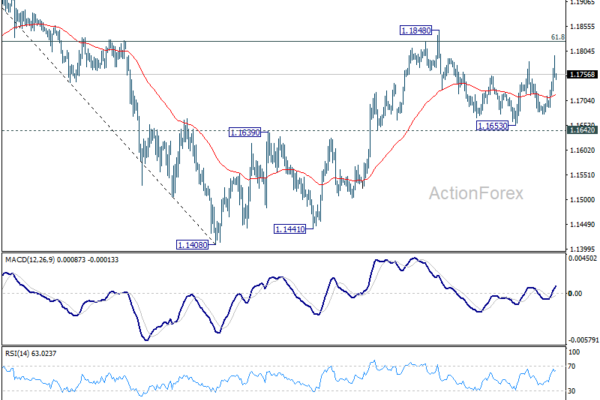 EUR/USD Mid-Day Outlook - ActionForex