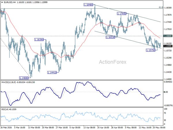 EUR/USD Weekly Outlook - ActionForex