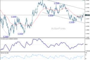EUR/USD Weekly Outlook - ActionForex