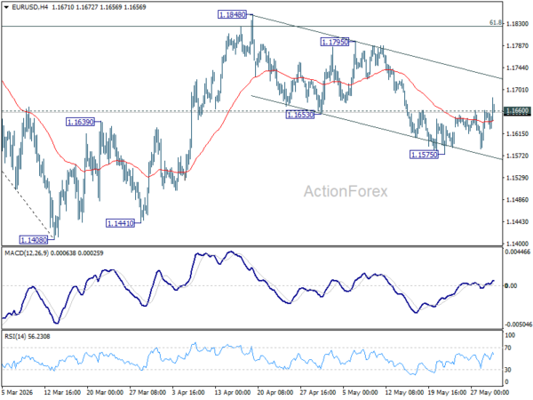 EUR/USD Weekly Outlook - ActionForex