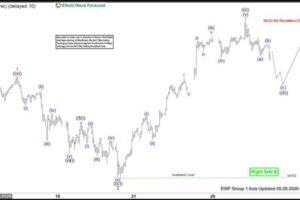 Buyers Likely to Support Nikkei Futures (NKD) Pullback, Eyeing 72,870 Extension