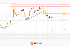 EUR/USD Revisits Support While USD/JPY Eyes Bigger Recovery Move