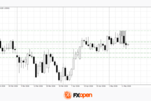 EUR/USD and GBP/USD Return to Ranges Ahead of Key Data