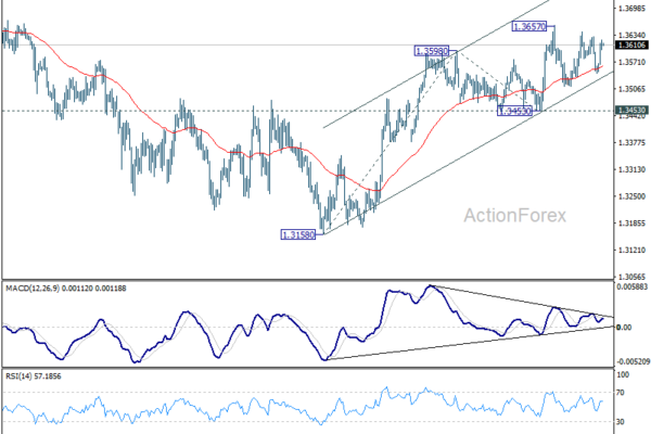 Markets Embrace Strong US Employment Report, but Iran Remains the Bigger Risk
