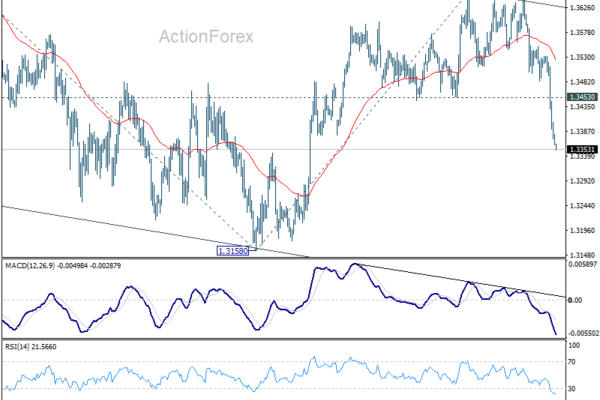 Markets Enter Warsh Fed Era With Higher Yields, Stronger Dollar, and No Hormuz Relief