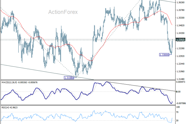 GBP/USD Mid-Day Outlook - ActionForex