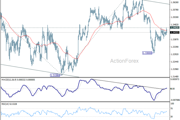 GBP/USD Weekly Outlook - ActionForex