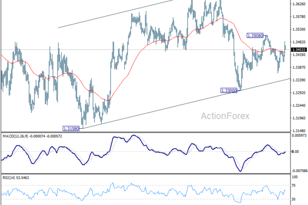 GBP/USD Weekly Outlook - ActionForex