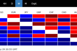 US-Iran Endgame in Sight? Markets Vote for Peace as Oil, Yields and Dollar Fall