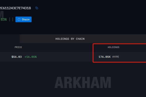 Is Grayscale Quietly Accumulating Hyperliquid? Arkham Flags $10M HYPE