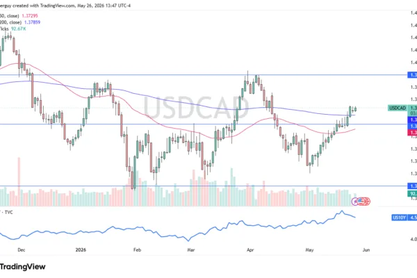 USD/CAD Forecast Today 27/05: Target 1.39 (Video&Chart)