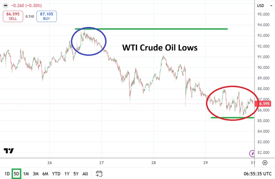 WTI Forex Forecast 31/05: Crude Oil: Optimism and Speculativ