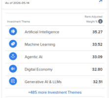 Interactive Brokers enhances Investment Themes widget in PortfolioAnalyst