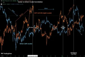 Metals Suffer from Their Upside Fake-Out: Silver (XAG/USD) and Gold (XAU/USD) Outlook
