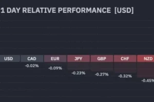 Dollar Contradicts the Peace Trade – EUR/USD, GBP/USD and Dollar Index Overview