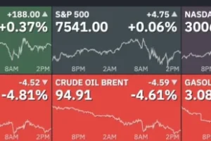 Traders Are Desperate for More News, but the Status Quo Is Positive