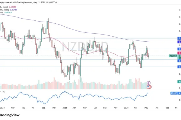 Table of prices NZD/USD 24/05/2026