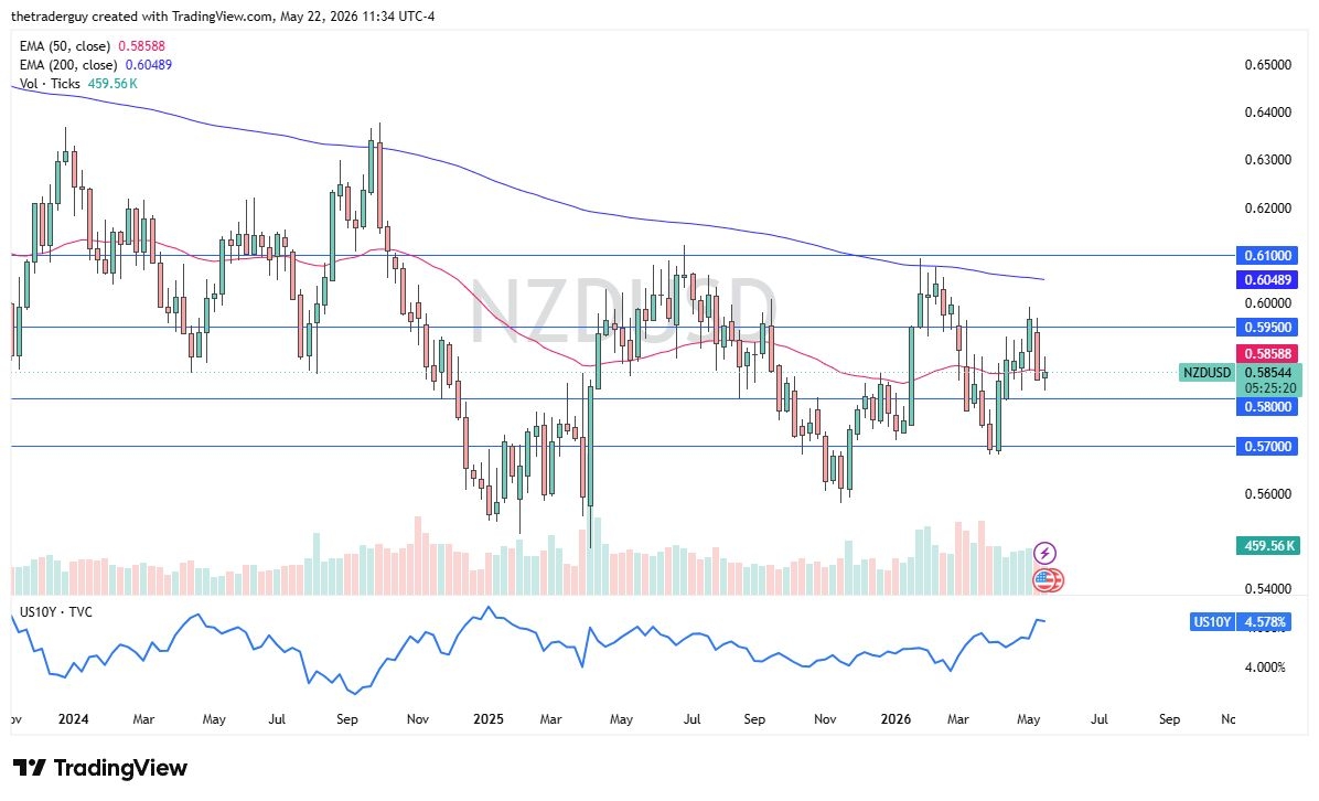 Table of prices NZD/USD 24/05/2026
