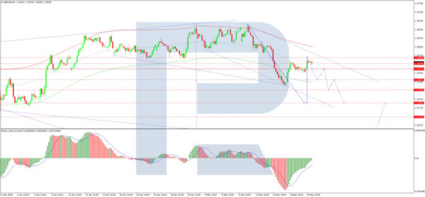 GBP/USD Recovers Amid UK Inflation Data: Positive Signals Emerge