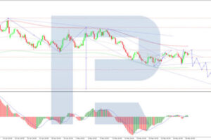 Volatility in EUR/USD Eases, but Market Risks Remain