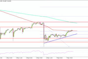 USD/JPY Recovery Strengthens As Markets Await Key NFP Catalyst