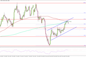 GBP/USD Recovery Trend Strengthens, Traders Eye More Upside