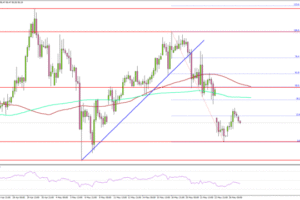 WTI Crude Oil Finds Stability Above Support, Upside Risks Reemerge
