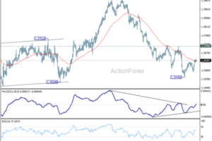 USD/CAD Daily Outlook - ActionForex