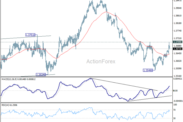 USD/CAD Weekly Outlook - ActionForex