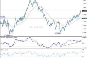 USD/CAD Weekly Outlook - ActionForex