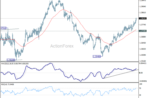 USD/CAD Weekly Outlook - ActionForex