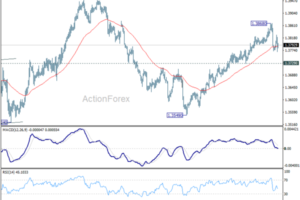 USD/CAD Weekly Outlook - ActionForex