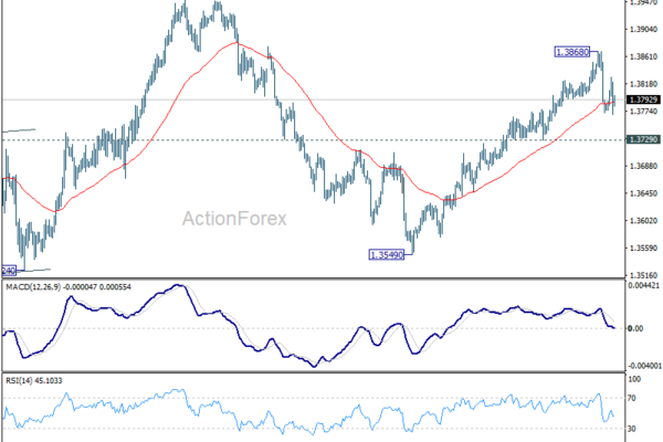 USD/CAD Weekly Outlook - ActionForex
