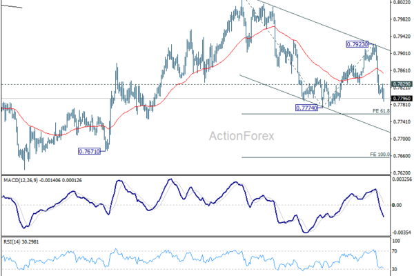 USD/CHF Mid-Day Outlook - ActionForex