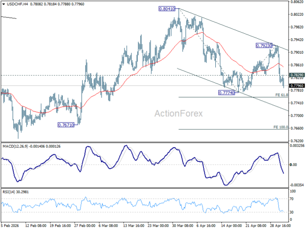 USD/CHF Mid-Day Outlook - ActionForex