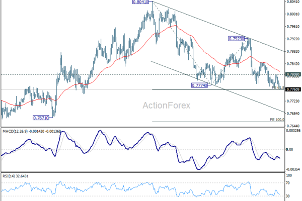 USD/CHF Weekly Outlook - ActionForex