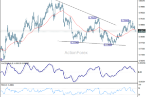 USD/CHF Weekly Outlook - ActionForex