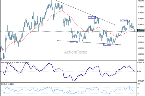 USD/CHF Weekly Outlook - ActionForex