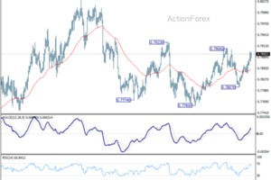 Dollar Drifts Lower After Inflation Data, But Iran Risks Limit Selloff