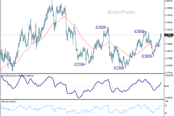 Dollar Drifts Lower After Inflation Data, But Iran Risks Limit Selloff