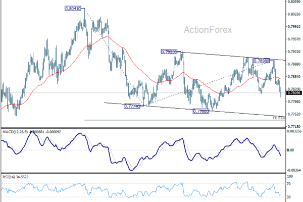USD/CHF Weekly Outlook - ActionForex