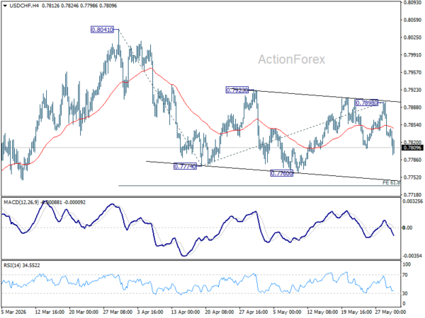 USD/CHF Weekly Outlook - ActionForex