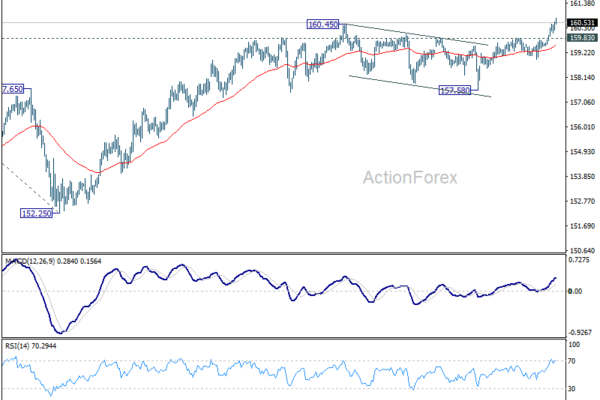 USD/JPY Daily Outlook - ActionForex