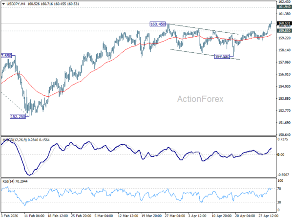 USD/JPY Daily Outlook - ActionForex