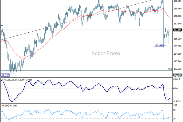 USD/JPY Mid-Day Outlook - ActionForex