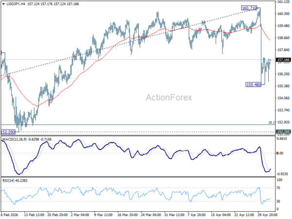 USD/JPY Mid-Day Outlook - ActionForex