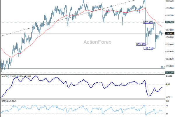 USD/JPY Weekly Outlook - ActionForex